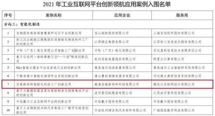 橙色云协同研发创新应用助力制造业转型升级